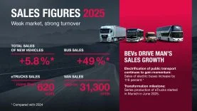 1770794233_20260119_man_absatzzahlen_2025_en_16zu9_rz